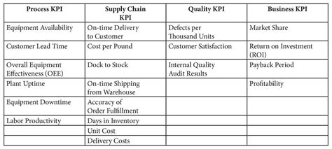 metal fabrication performance metrics